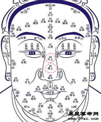 男人面部痣相图解，男性面部痣相图解大全