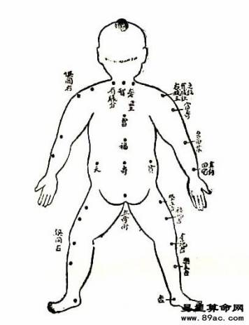 身体后背痣图解